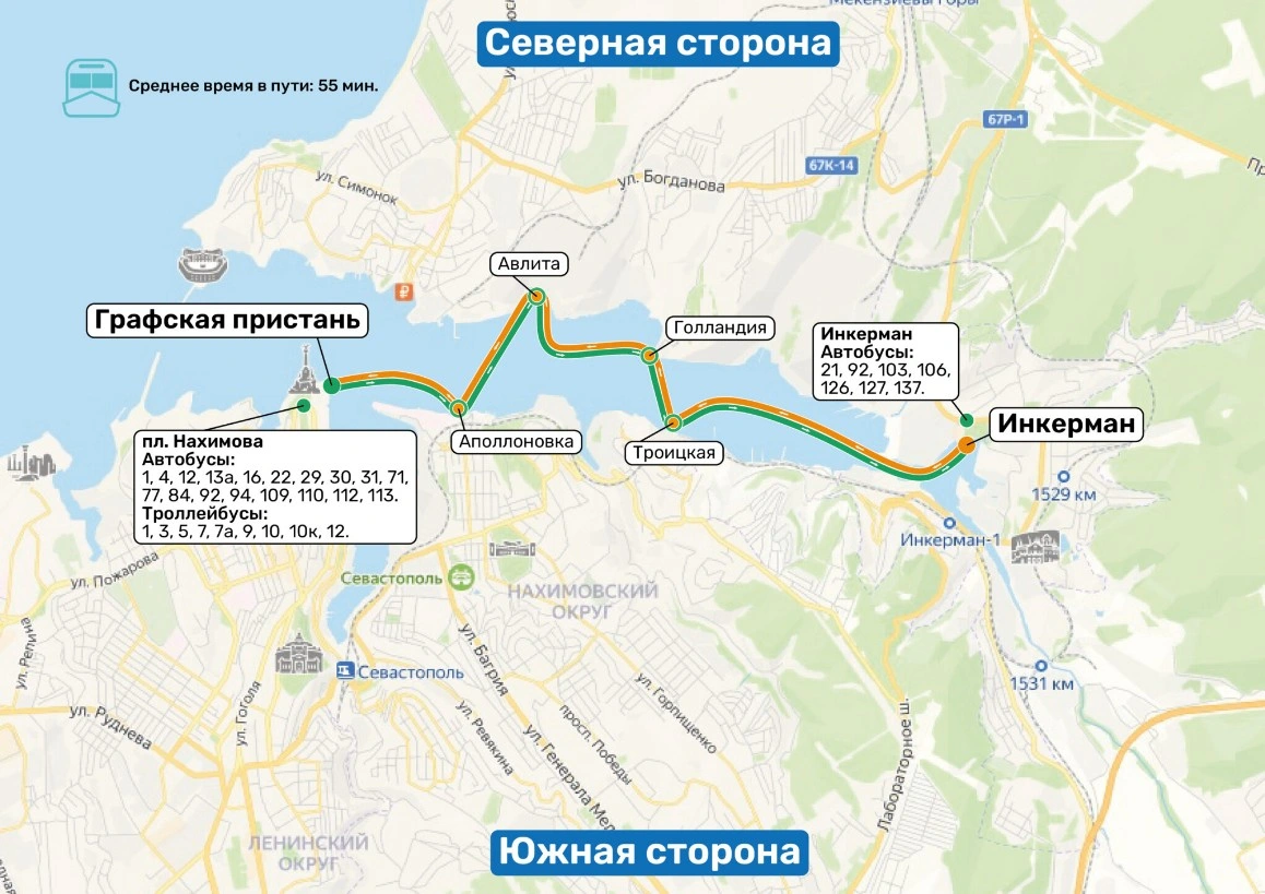 Схема маршрута Графская пристань – Инкерман