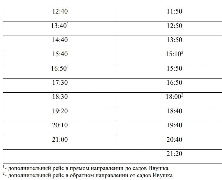 111 Энергомаш - Сады Ивушка