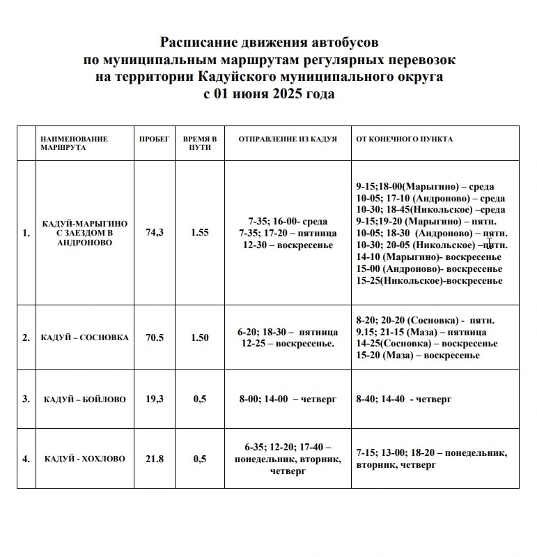 по территории Кадуйского муниципального округа