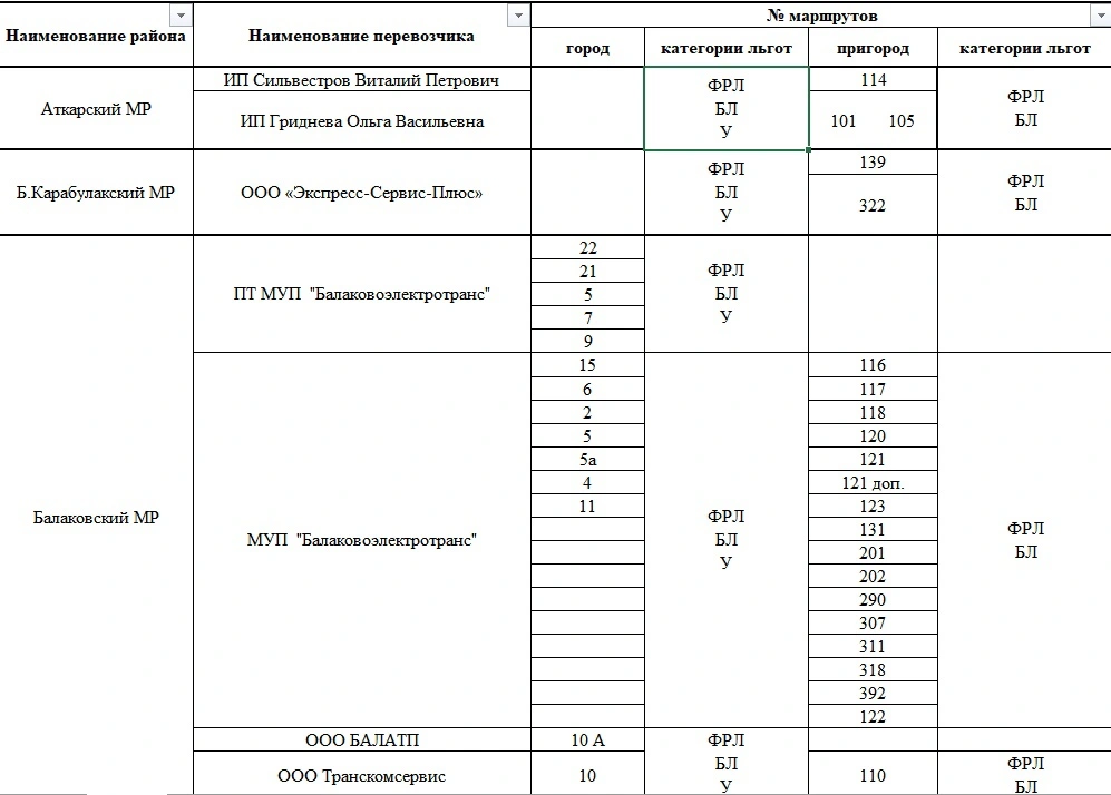 Список маршрутов городского и пригородного сообщения где можно оплатить проезд транспортной картой