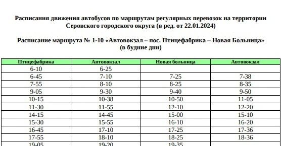 № 1-10 «Автовокзал – пос. Птицефабрика – Новая Больница»