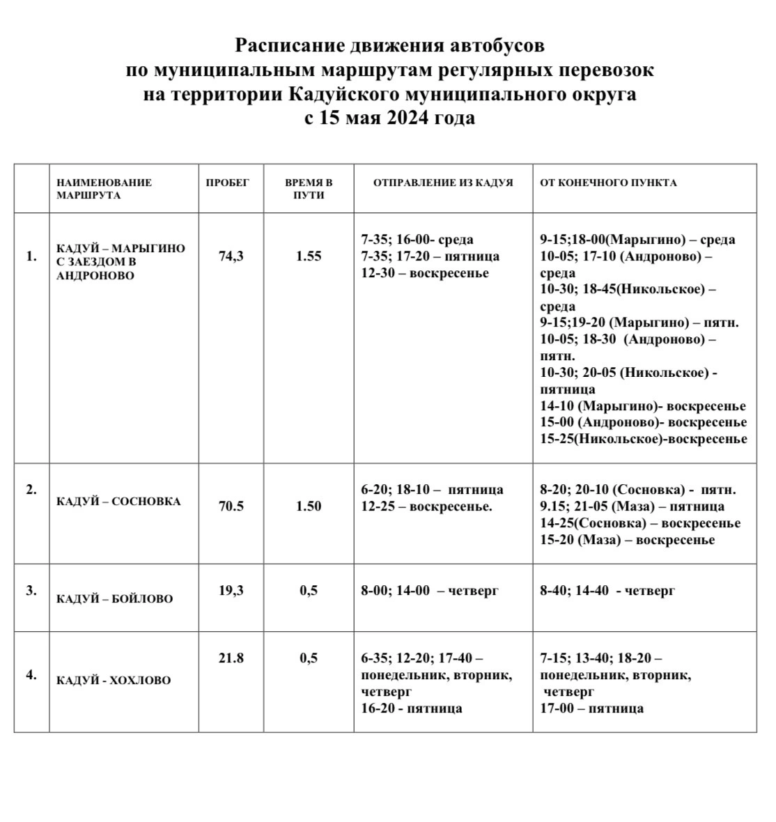 по территории Кадуйского муниципального округа