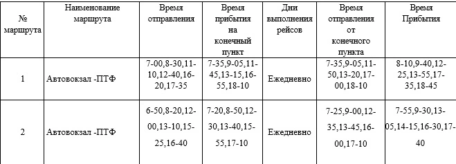 Автовокзал -ПТФ