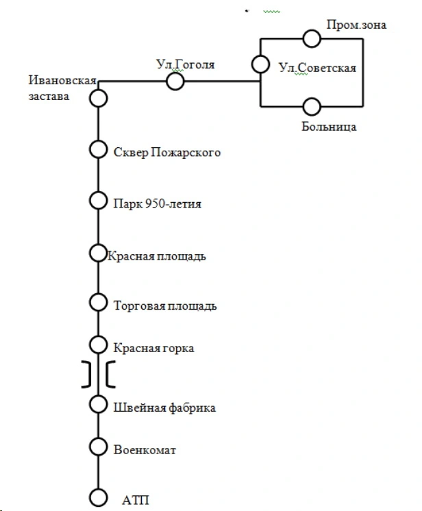 № 1 «АТП – ул. Советская» - схема маршрута в Суздале