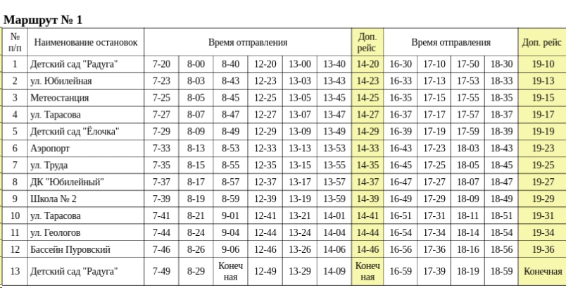 №1 Детский сад Радуга - Бассейн Пуровский