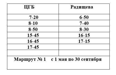 №1 ЦГБ - Радищева 