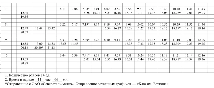 № 10 «Северсталь-метиз»*/Б-ца Боткина-Наугорское шоссе_» № 10 «Северсталь-метиз»*/Б-ца Боткина-Наугорское шоссе_»