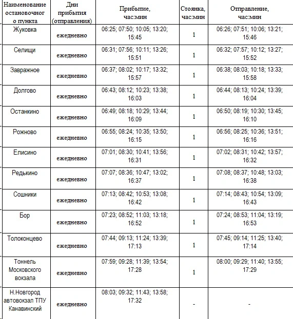 № 1000 "Н.Новгород автовокзал ТПУ Канавинский – п.Память Парижской Коммуны (г.о.г.Бор)" - обратное направление