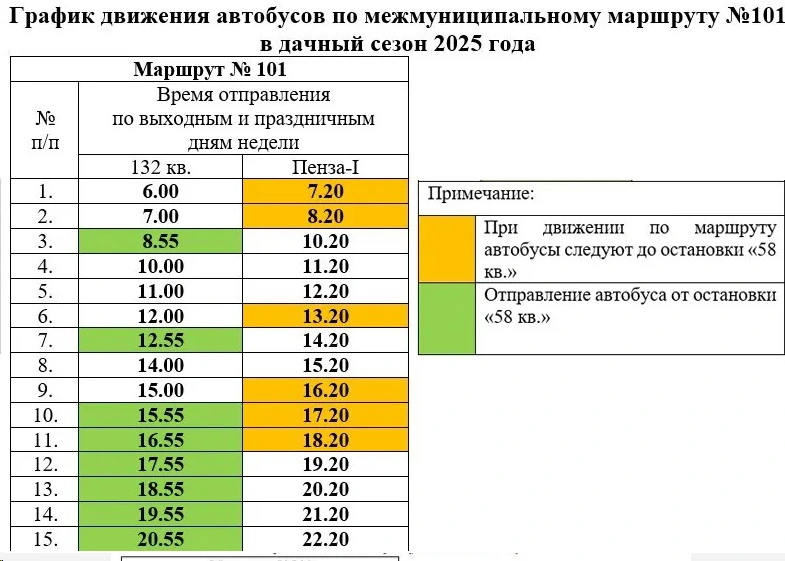 №101 Пенза 1 - 132 кв №101 Пенза 1 - 132 кв