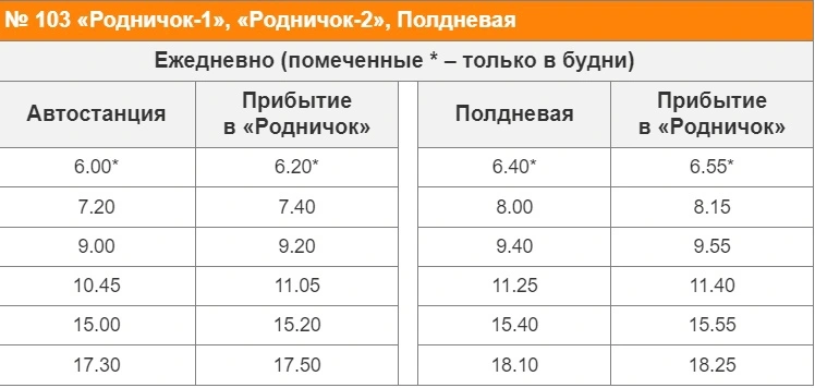 № 103 «Родничок-1», «Родничок-2», Полдневая