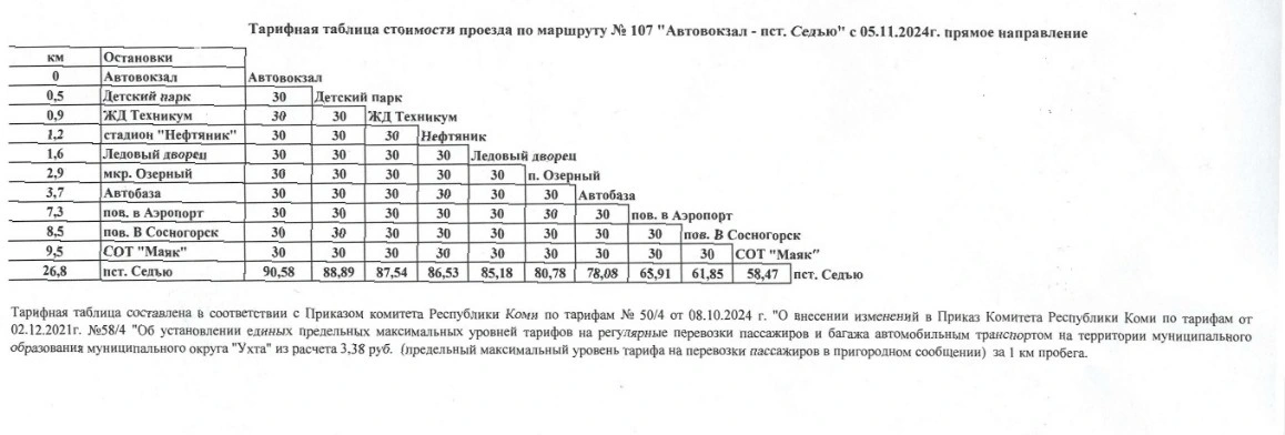 Цена проезда  по маршруту №107“Автовокзал - пстСедью“