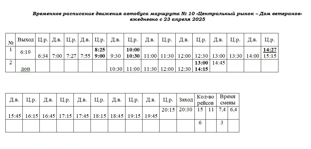 10 «Центральный рынок — Дом ветеранов»