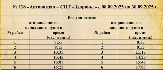 118 Ухта — СОТ Здоровье