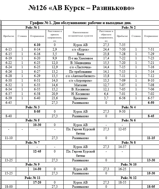 №126 «АВ Курск – Разиньково»