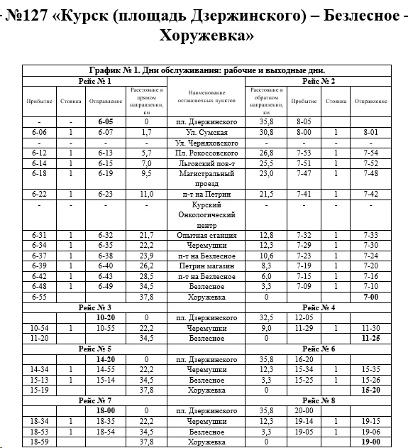 №127 «Курск (площадь Дзержинского) – Безлесное – Хоружевка»