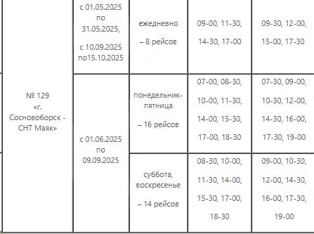 Расписание дачных автобусов 129