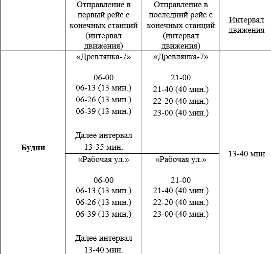 № 14 «Чистая улица – Рабочая улица» по будням