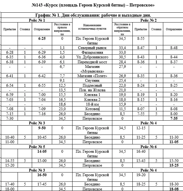 №143 «Курск (площадь Героев Курской битвы) – Петровское»