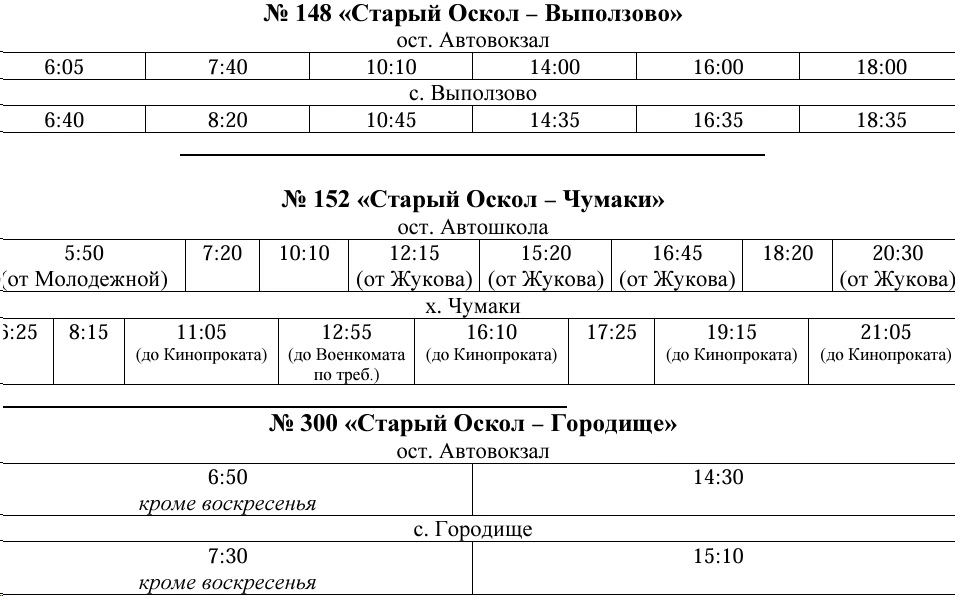 300 Старый Оскол - Городище