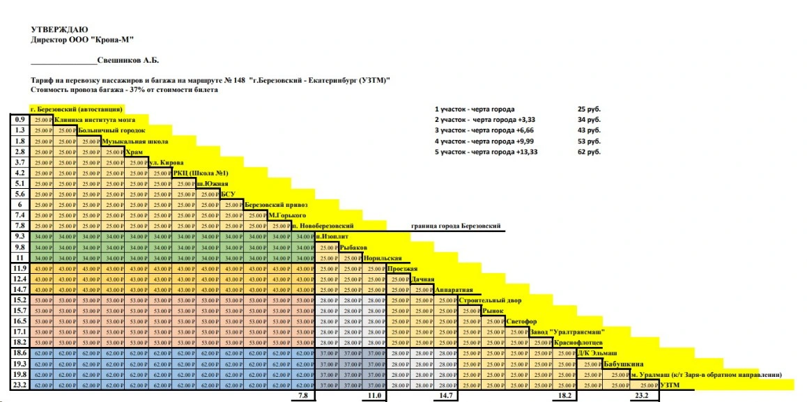 Стоимость проезда 148 Березовский - Площадь 1-й Пятилетки