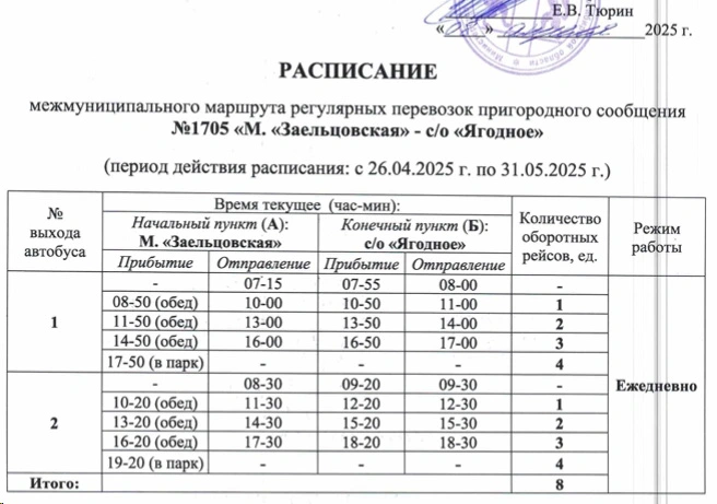 №1705 "М. «Заельцовская» -  с/о «Ягодное»" - расписание