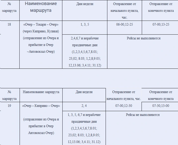 18 Очер - д. Токари 18 Очер - д. Токари