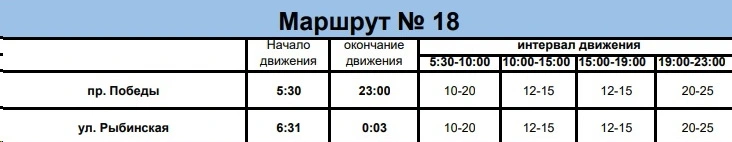 18 Проспект Победы - Рыбинская по выходным