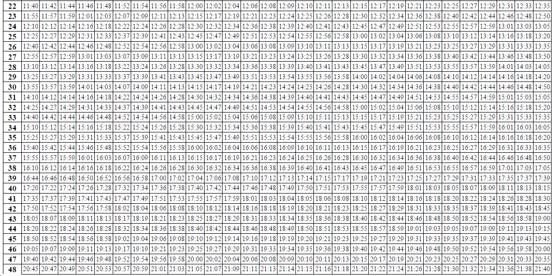 №1 Завод полимеров - Завод полимеров