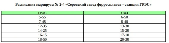 № 2-4 «Серовский завод ферросплавов - станция ГРЭС»