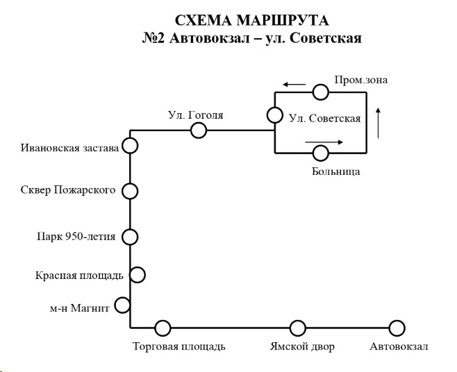 № 2 «Автовокзал – ул. Советская» - схема маршрута