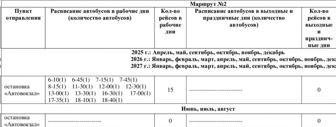 №2 Автовокзал №2 Автовокзал