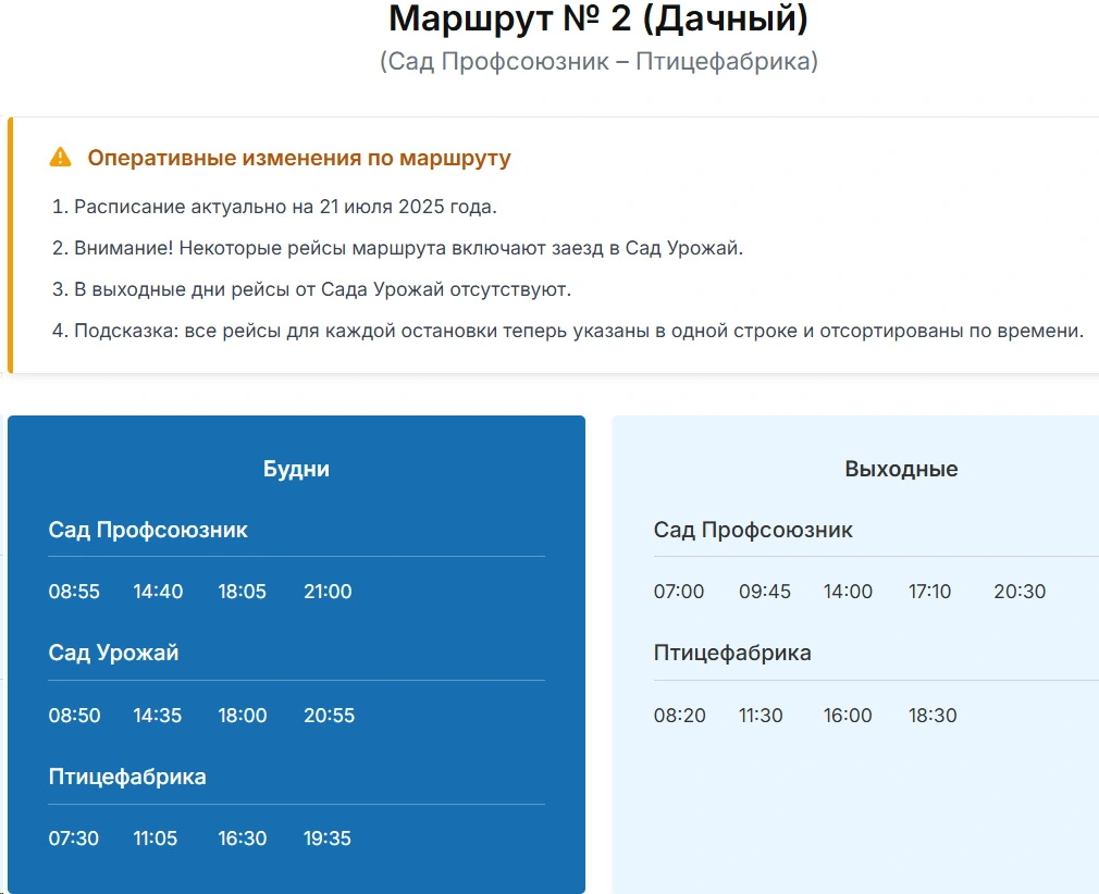 №2 Дачный: Профсоюзник — Птицефабрика №2 Дачный: Профсоюзник — Птицефабрика