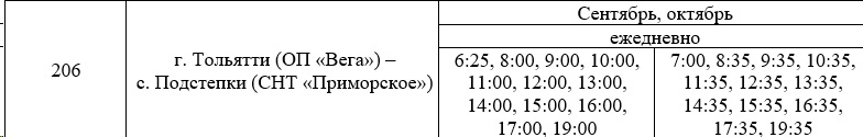 206 г. Тольятти (ОП «Ве1а») - с. Подстенки (СНТ «Приморское»)