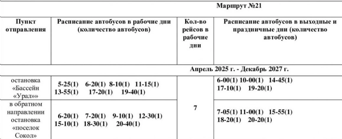 №21 Бассейн "Урал" - поселок Сокол №21 Бассейн "Урал" - поселок Сокол