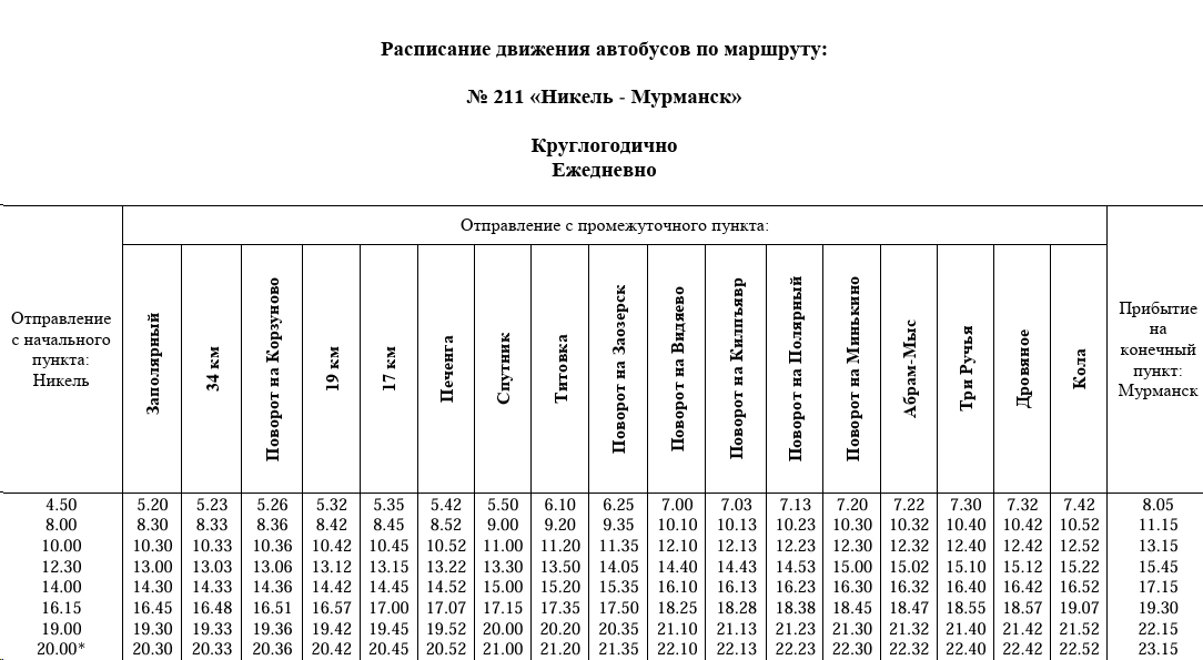211 Никель - Заполярный - Мурманск