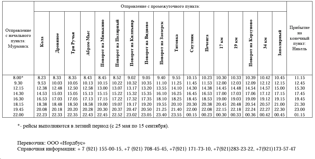 211 Никель - Заполярный - Мурманск