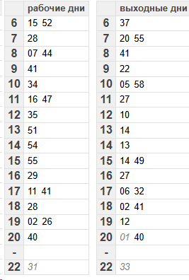 28 «Прилуки – Лоста»