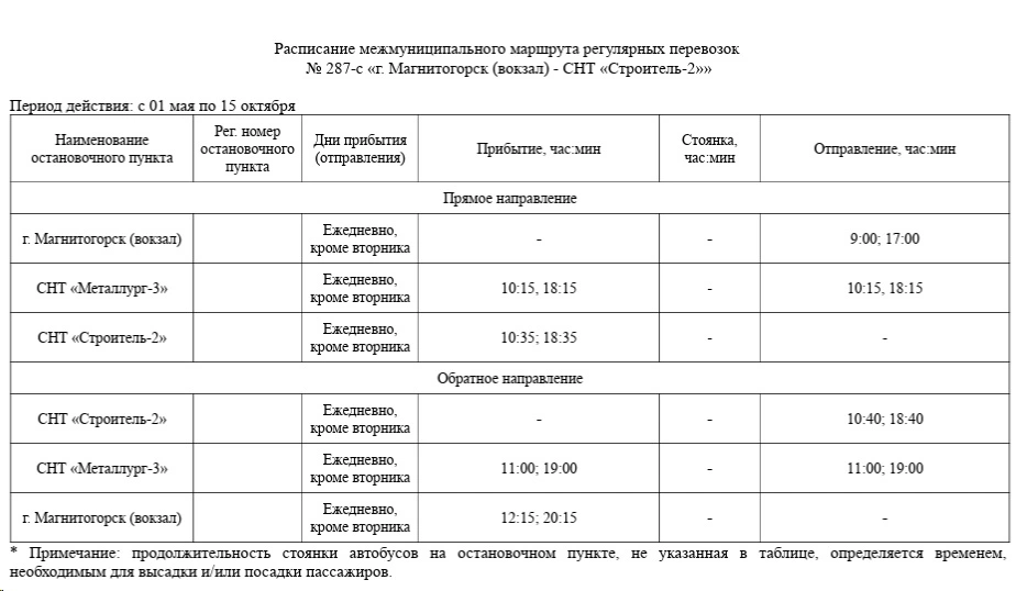 287-с г. Магнитогорск, «Вокзал» СНТ «Металлург-3» 287-с г. Магнитогорск, «Вокзал» СНТ «Металлург-3»