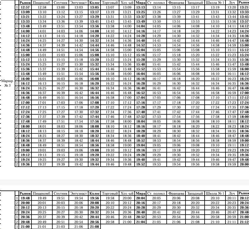 № 3 Рынок - Мира - Рынок