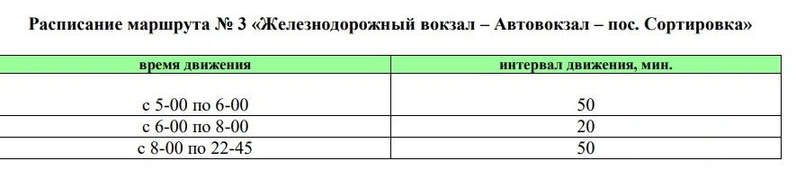 № 3 «Железнодорожный вокзал – Автовокзал – пос. Сортировка»