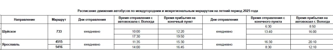 Междугородние маршруты Вологды: Череповец, Ярославль Междугородние маршруты Вологды