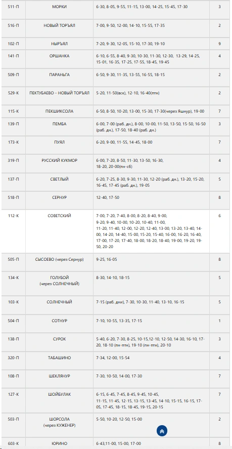 Автовокзал Йошкар-Ола