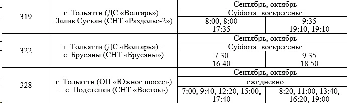 319 г. Тольятти (ДС «Волгарь») - Залив Сускан (СНТ «Раздолье-2»)