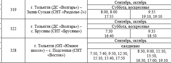 319 г. Тольятти (ДС «Волгарь») - Залив Сускан (СНТ «Раздолье-2»)