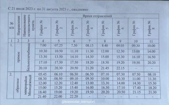 32 Молодежный - Бальнеолечебница