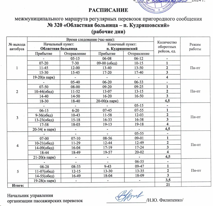 Расписание 320 "Областная больница (г.Новосибирск) - п.Кудряшовский"