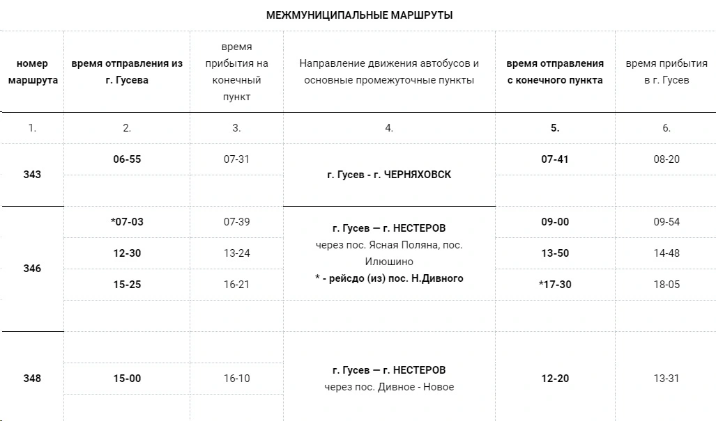 г. Гусев — г. НЕСТЕРОВ г. Гусев - г. ЧЕРНЯХОВСК