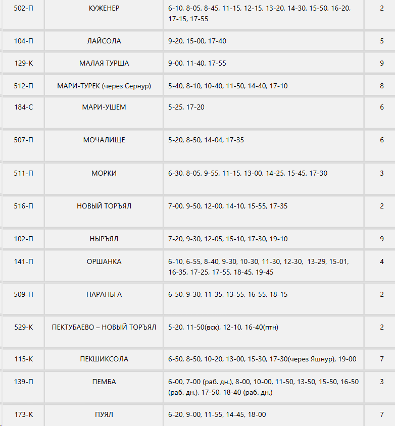 Автовокзал Йошкар-Ола