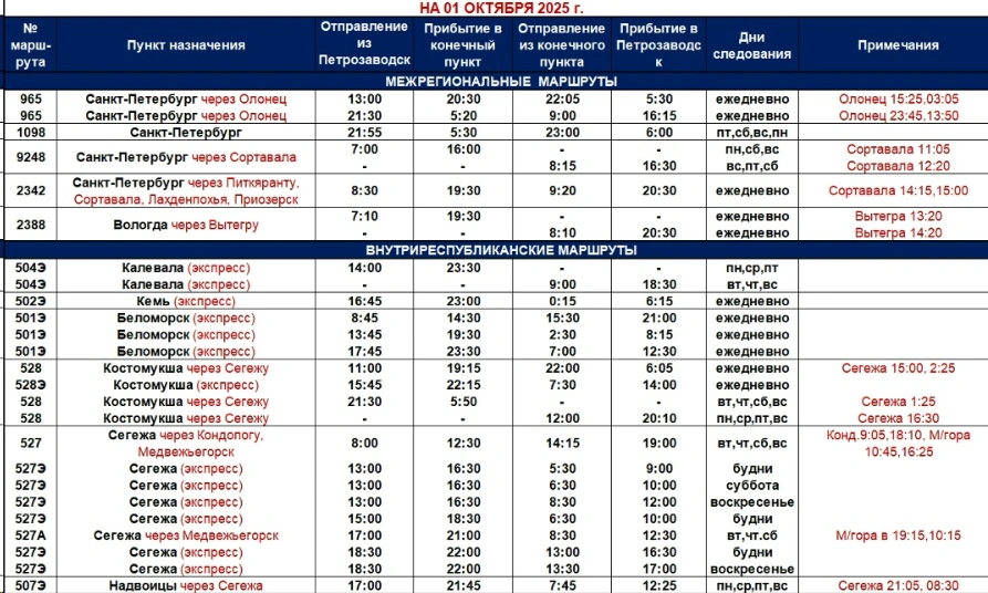 Расписание междугороднихх автобусов Петрозаводска Расписание междугороднихх автобусов Петрозаводска