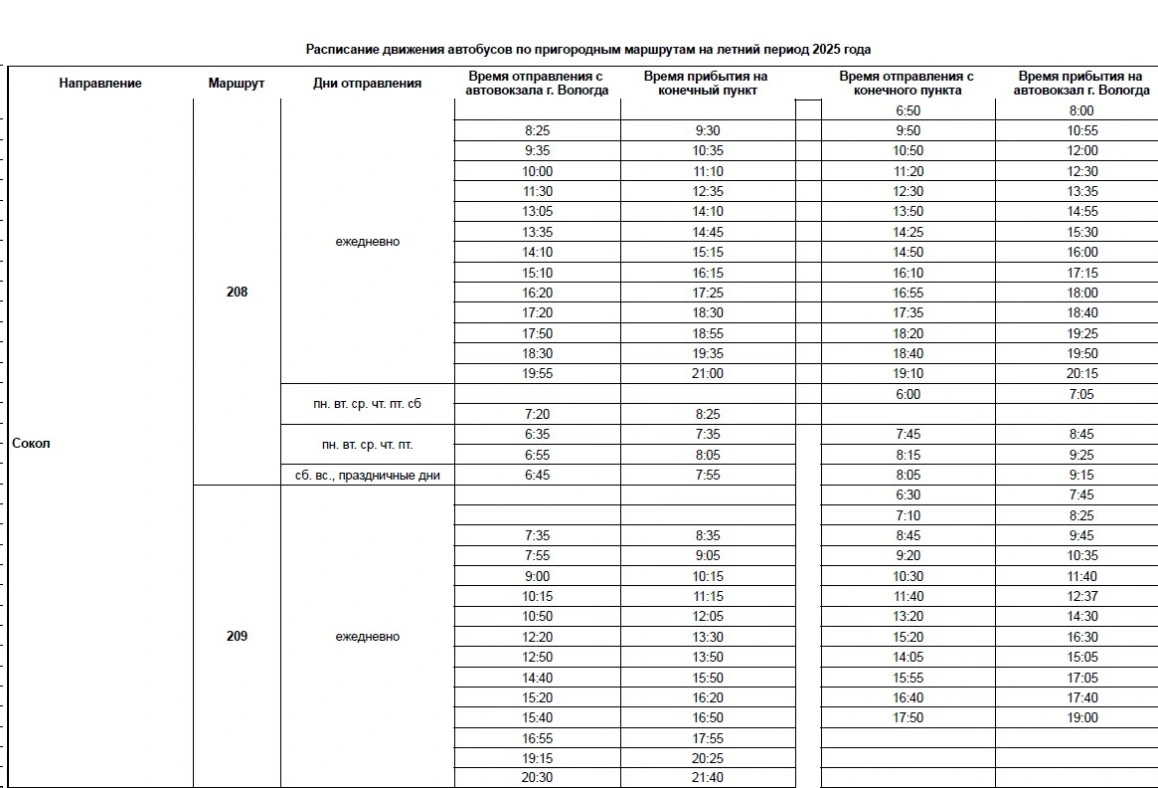 Пригородные маршруты Вологды Пригородные маршруты Вологды